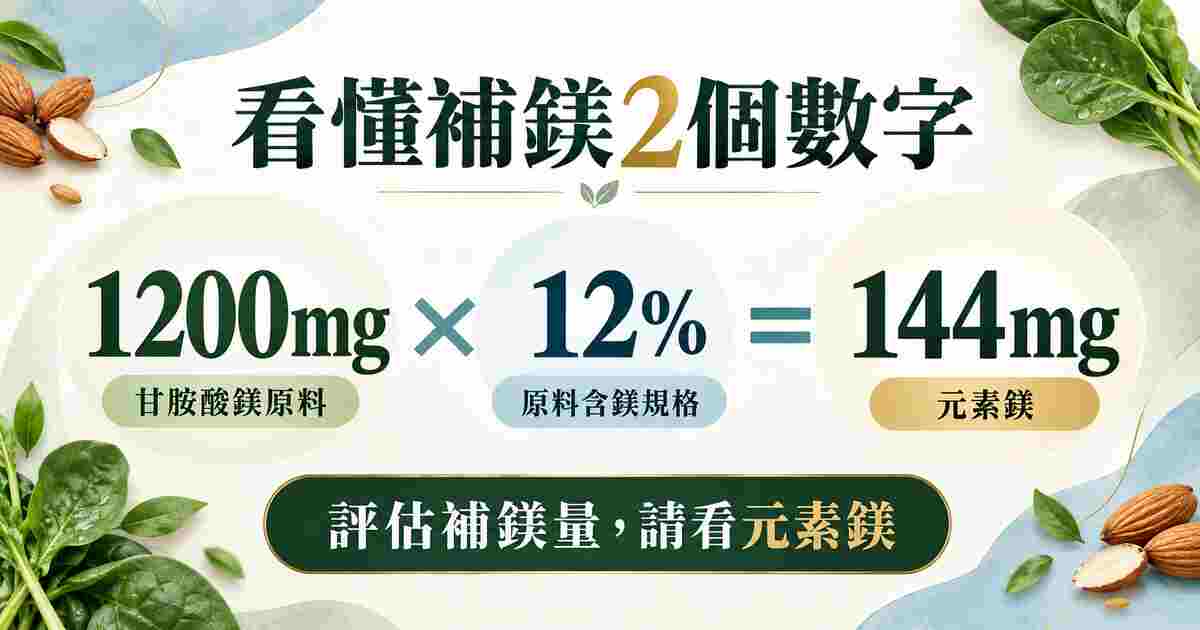 甘胺酸鎂1200mg與元素鎂144mg標示換算