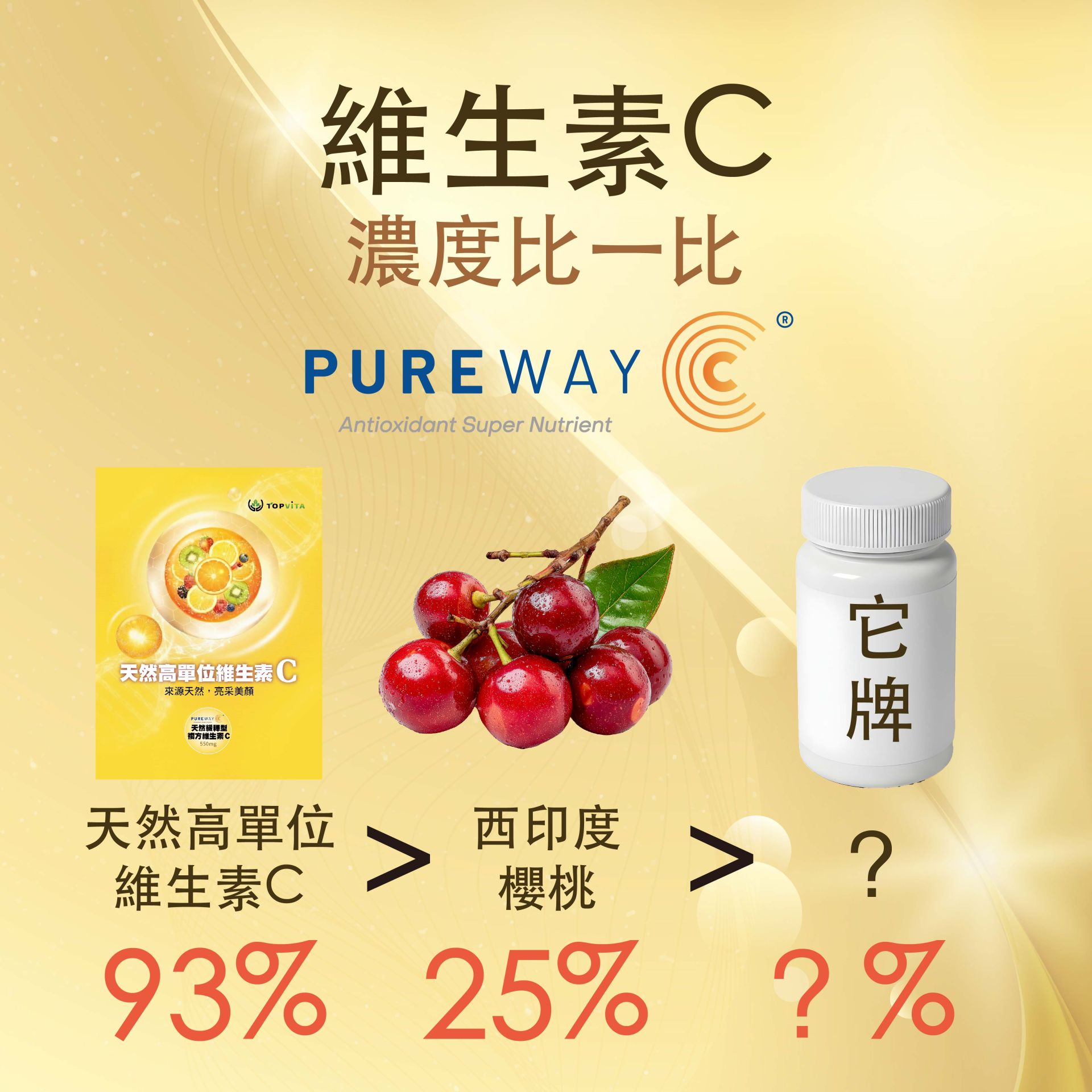 TOPVITA 高單位維生素 C 品牌原料